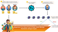 Bagaimana-Cara-Kerja-Proof-of-Stake-dalam-Menjaga-Keamanan-Jaringan-Crypto